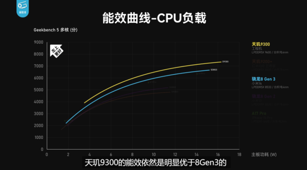 天玑9300全大核CPU多核性能干翻全场，联发科牛！ - 