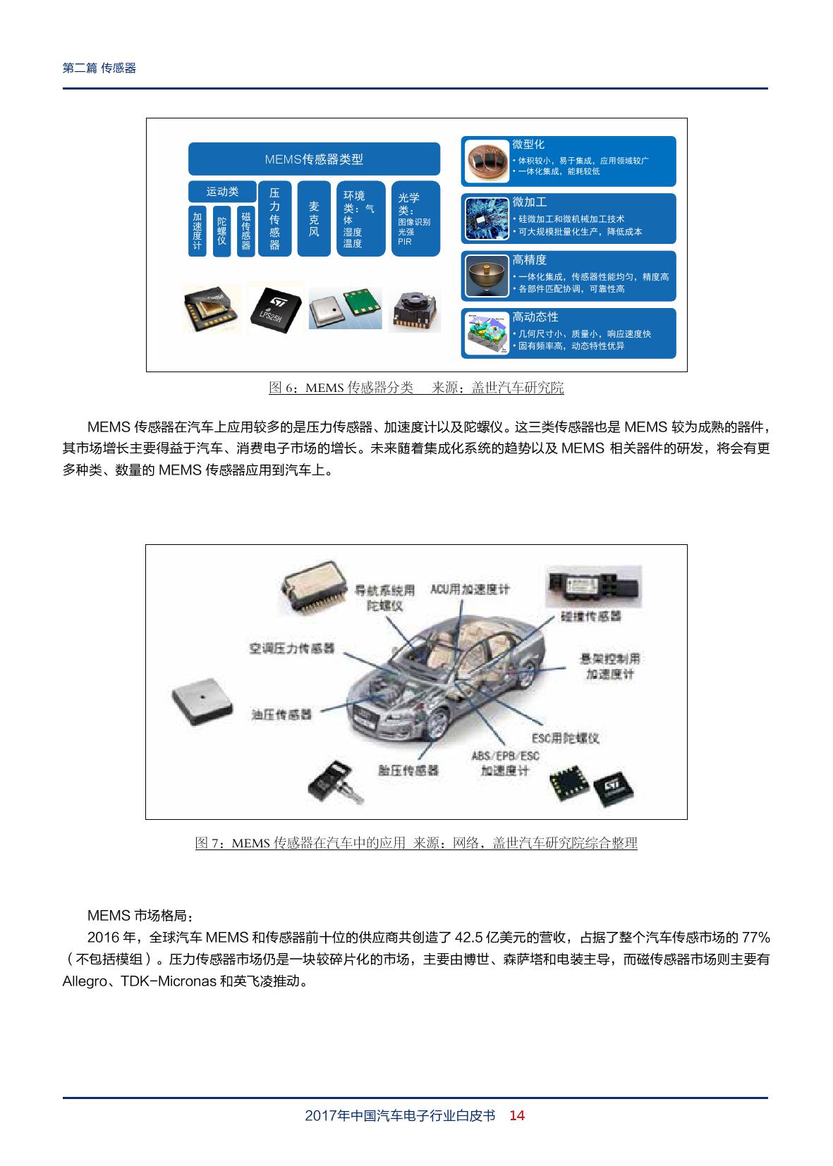 盖世汽车：2018年中国汽车电子行业白皮书（附下载）