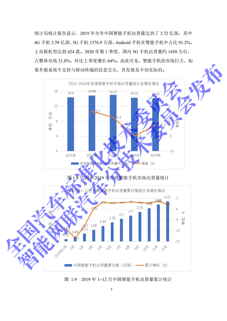 2020年智能网联汽车与移动终端信息交互功能标准化需求研究报告