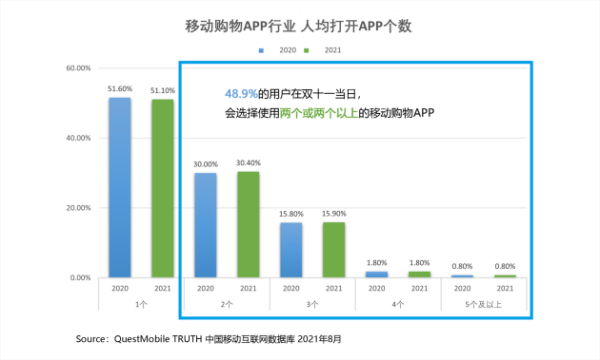 线上辞春，居家入夏 悠易互通带您实现品牌线上增长