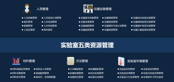 三维天地助力计量实验室全方位资源管理