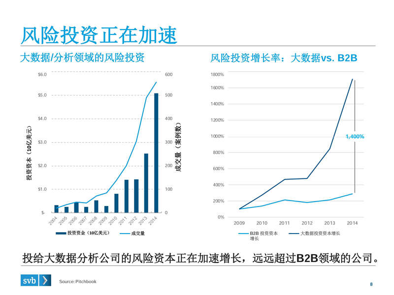 浦发硅谷银行：2015大数据、人工智能演讲PPT