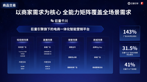 2022金投赏巨量引擎专场：营销与经营一体化，构建商业增长新引擎 - 