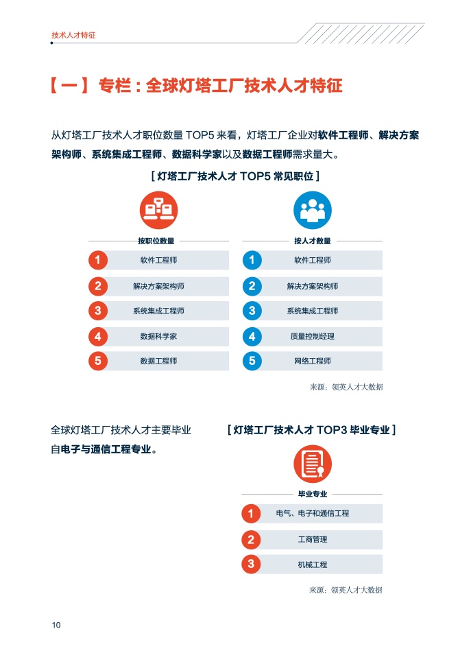 领英&中关村产业研究院：2021年中国智能制造技术人才洞察（附下载）