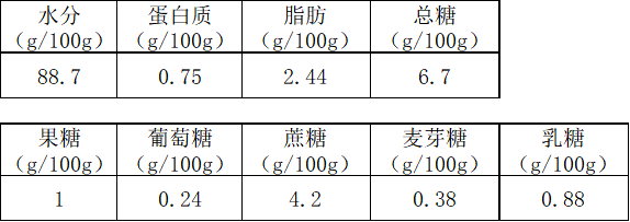 钟薛高的前车之鉴，茉酸奶你看不见吗？