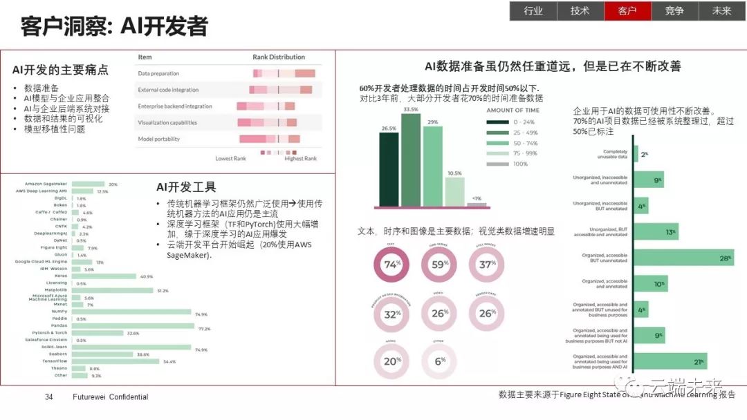 全面总结AI发展现状和未来趋势