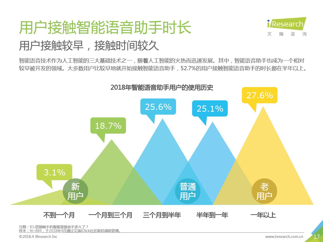 艾瑞咨询：2018年中国智能语音助手企业案例研究报告（附下载）