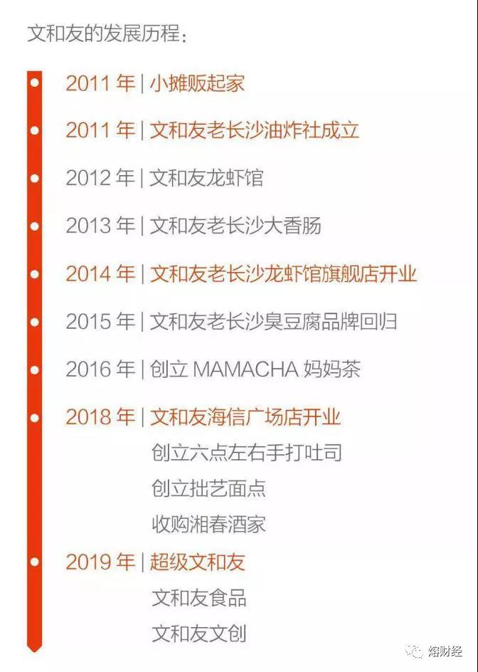 从“超级文和友”看区域文化餐饮产业的“乌托邦之梦