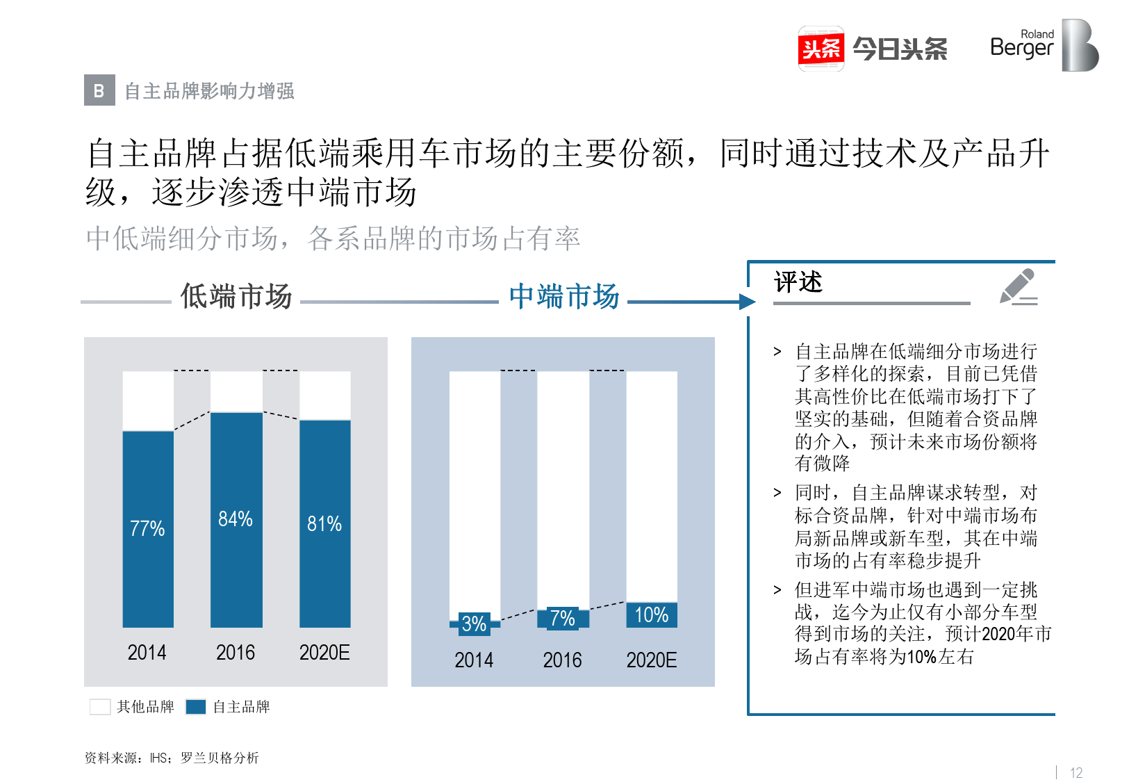 罗兰贝格&今日头条：2017年中国汽车消费关注度报告