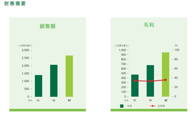 零售为王