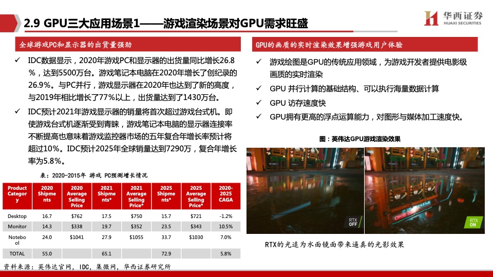 华西证券：AI领强算力时代，GPU启新场景落地（附下载）