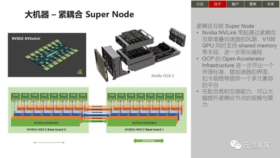 全面总结AI发展现状和未来趋势