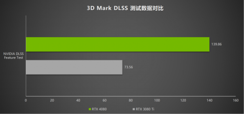 耕升 RTX 4080 炫光 SOC震撼登场 DLSS 3 领引4K新时代 - 