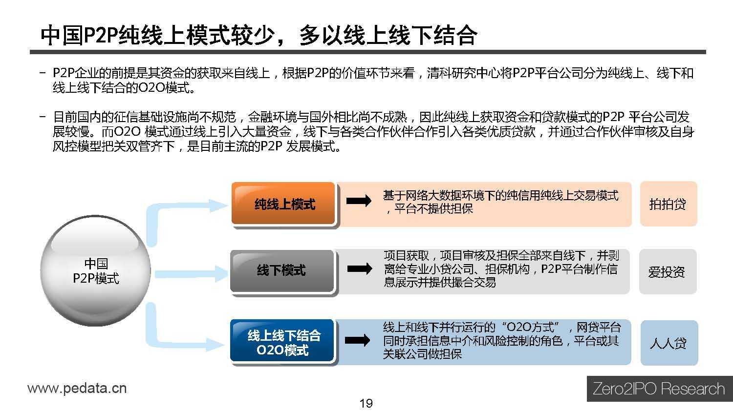 清科研究中心：2015年中国互联网金融行业投资研究报告