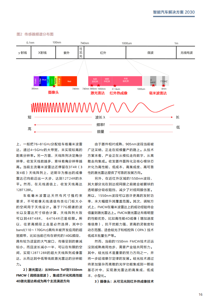 华为：智能汽车解决方案 2030（附下载）