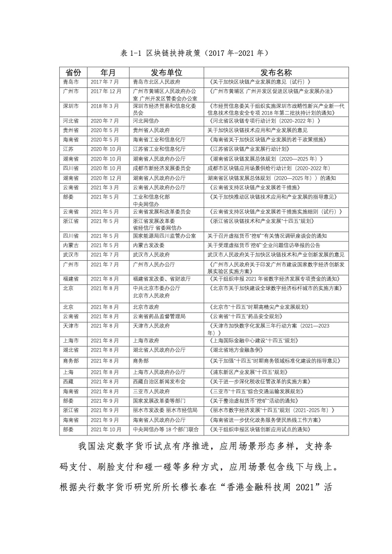 清华大学：2021中国区块链产业生态地图报告（第三期）