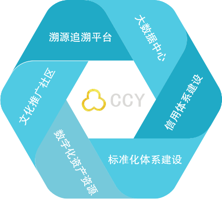 新概念大宗商品溯源的解决方案- CCY（长城链）