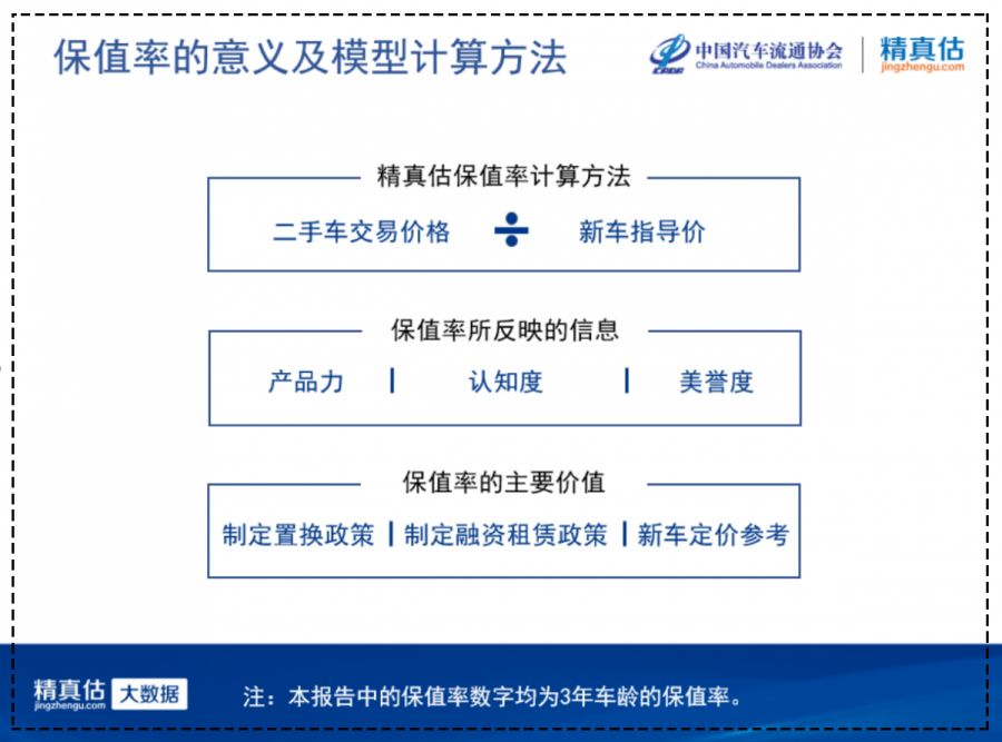 中国汽车流通协会：2019年4月份汽车保值率报告