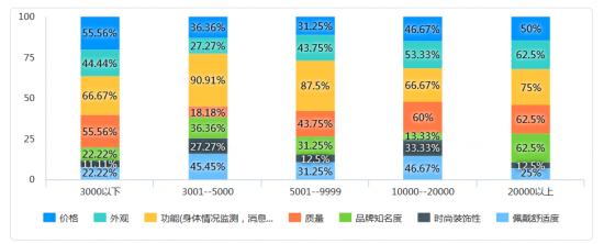 智能穿戴“玩具化”，但消费者还是会为小米手环买单