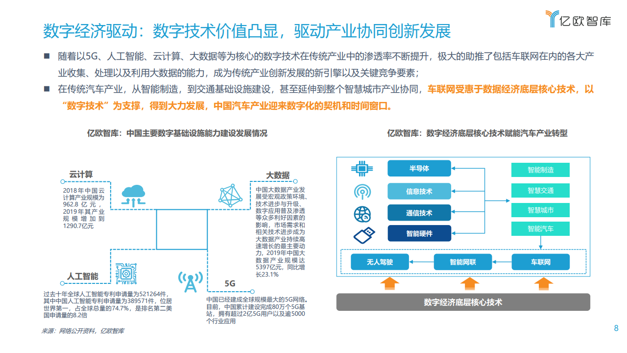 亿欧智库：2021中国车联网行业发展趋势研究报告（附下载）