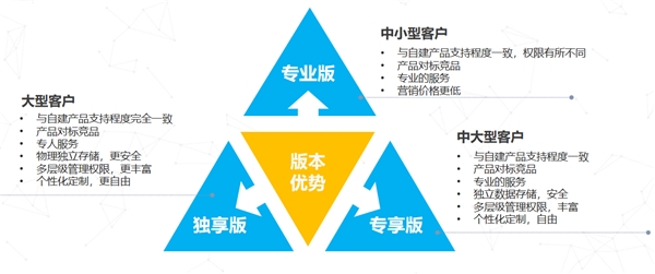 邮件系统搭建,企业应选择自建还是托管?