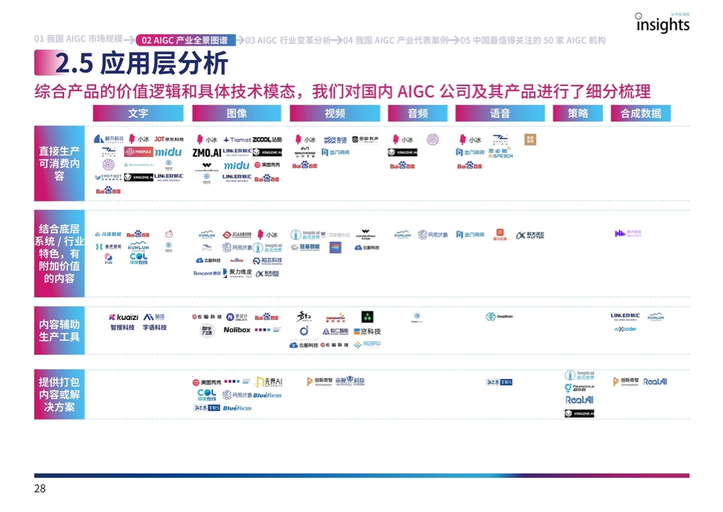 量子位：2023年中国AIGC产业全景报告（附下载）