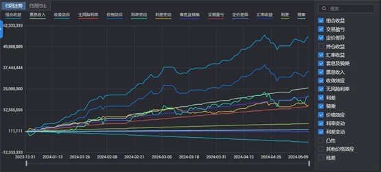 DolphinDB 携手九鞅科技，助力固收投研效能飞跃！ - 