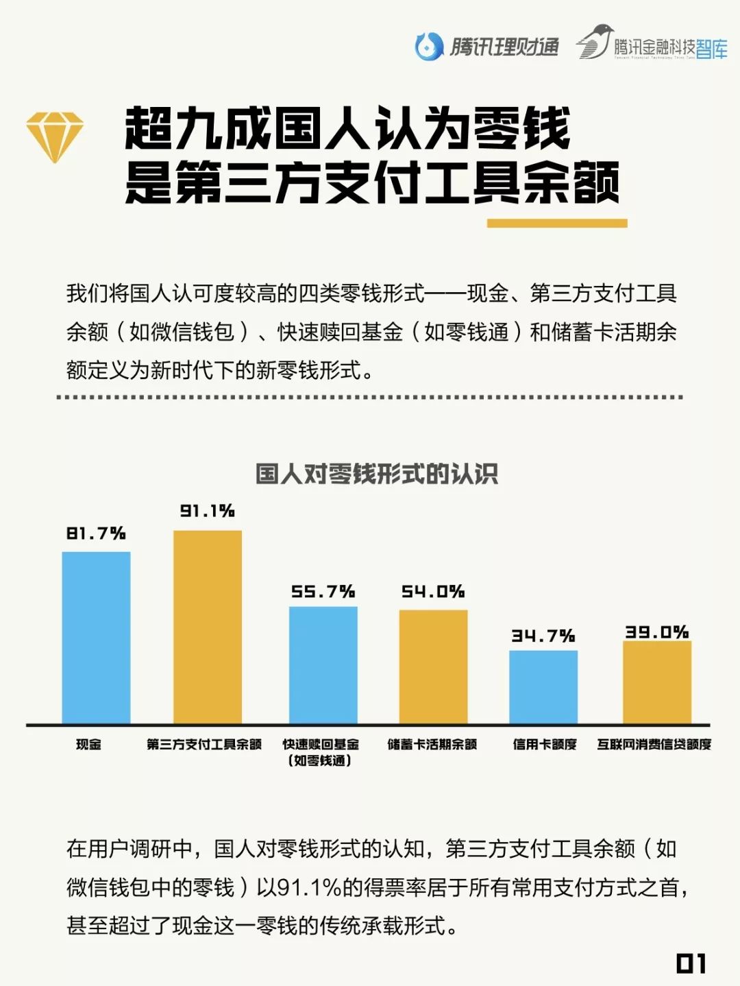 腾讯理财通：国人零钱报告