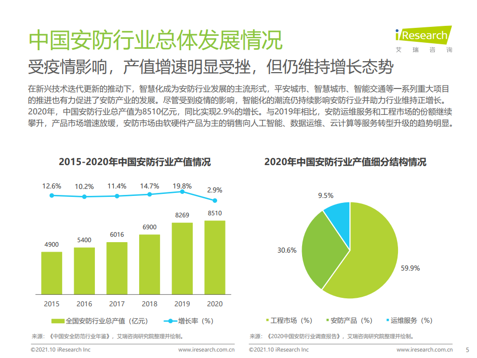 艾瑞咨询：2021年中国AI+安防行业发展研究报告（附下载）