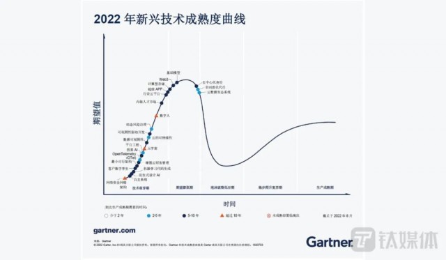 AI退潮了？二季度全球AI领域投资总额暴降38%