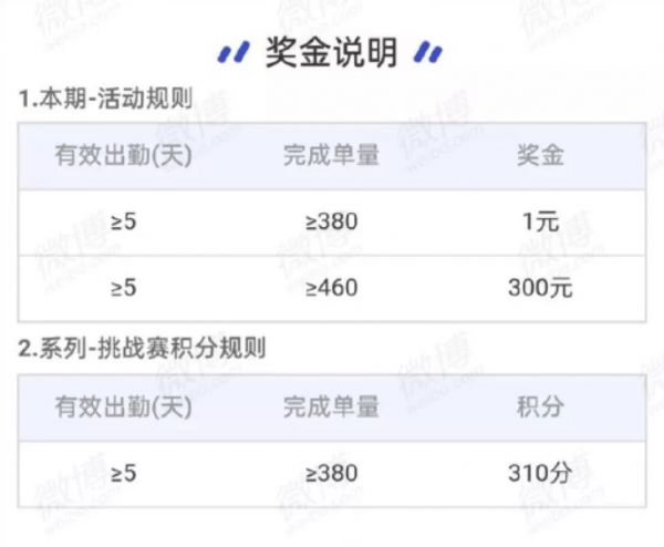 大数据不仅会杀熟，还学会克扣奖金了？ - 