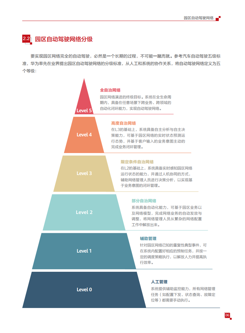 华为园区自动驾驶网络白皮书（附下载）