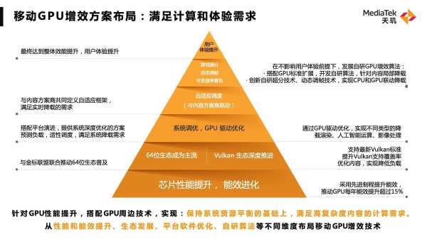 联发科秀出技术肌肉，网友：这是真实力，期待新一代天玑旗舰芯片 - 