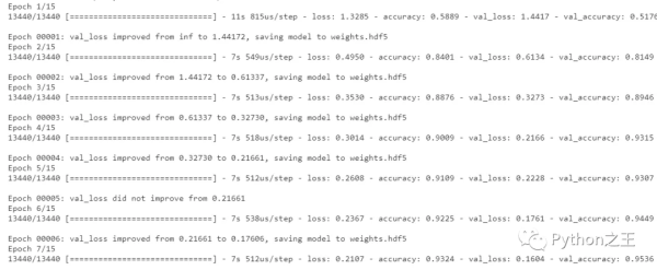 教你使用TensorFlow2对阿拉伯语手写字符数据集进行识别