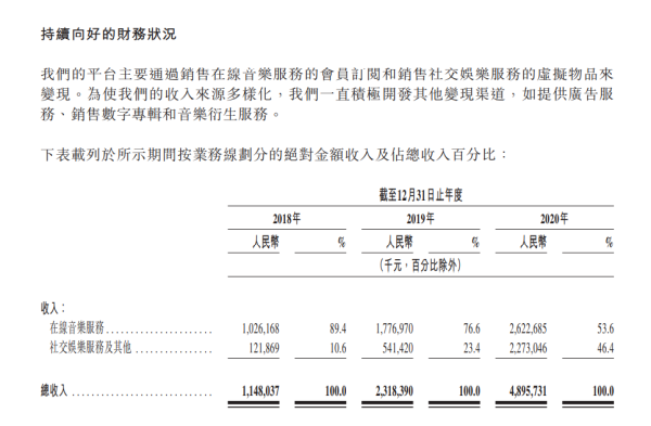 好市场里的烂玩家：网易云音乐的IPO故事 - 