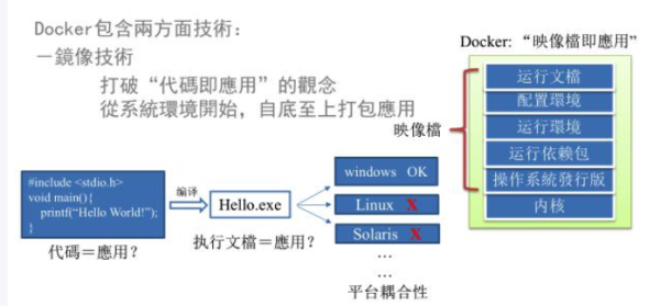 大数据分析：Docker虚拟化解析