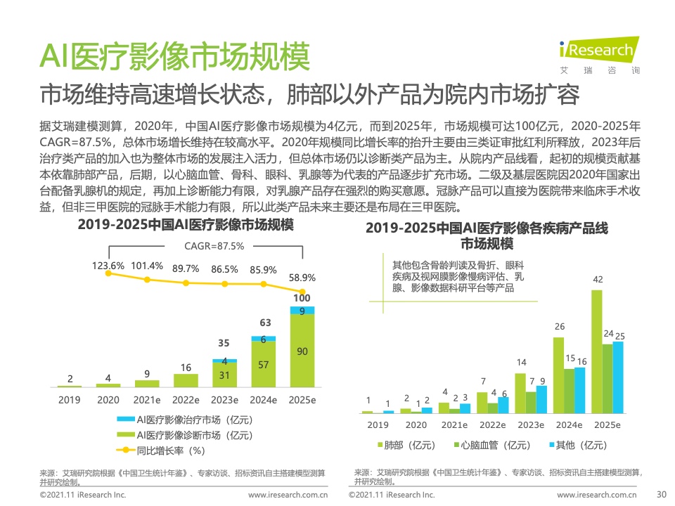 艾瑞咨询：2021年中国人工智能+医疗与生命科学行业研究报告（附下载）