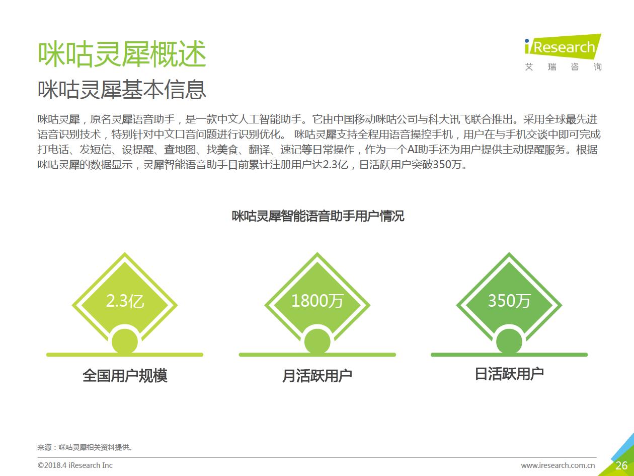 艾瑞咨询：2018年中国智能语音助手企业案例研究报告（附下载）