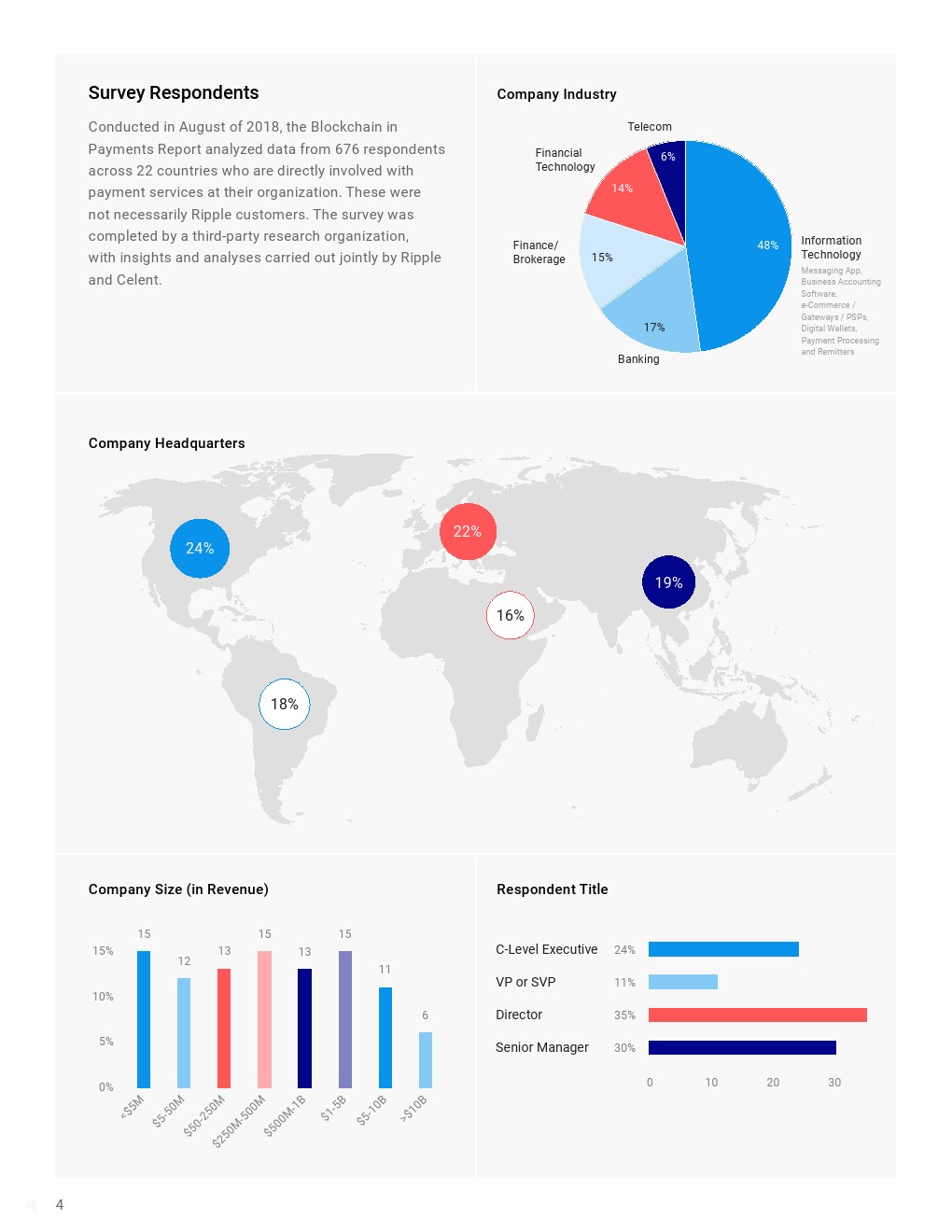 Ripple：支付中的区块链