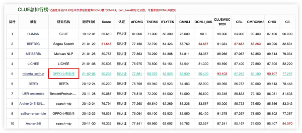 OPPO小布助手技能挑战大赛报名通道正式开启 快来释放你的脑力 - 