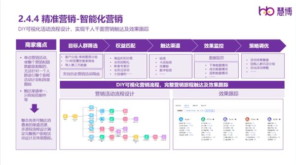 慧博科技：集客CRM大幅领先第二名，荣登淘宝星榜“复购榜”TOP1！ - 