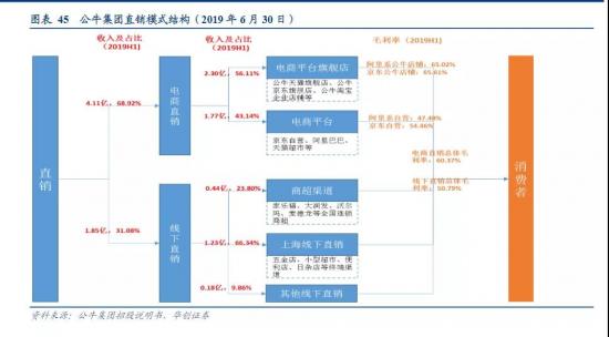 卖货还能“带股价”，天猫超市怎么做到的？