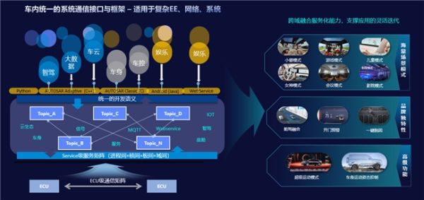 东软睿驰副总裁兼SDV事业部总监王宁：AI&车云一体融合架构下的智能汽车软件新生态 -