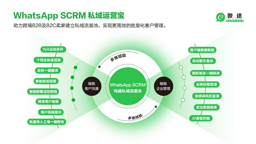 以傲途WhatsApp SCRM私域营销为例，谈谈社交营销如何推动跨境电商获客增长 - 