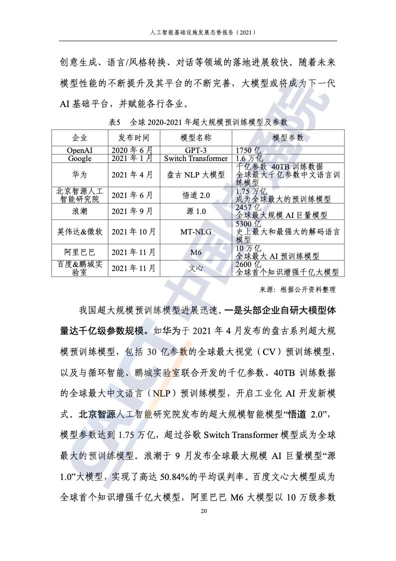 中国信通院：2021年人工智能基础设施发展态势报告（附下载）