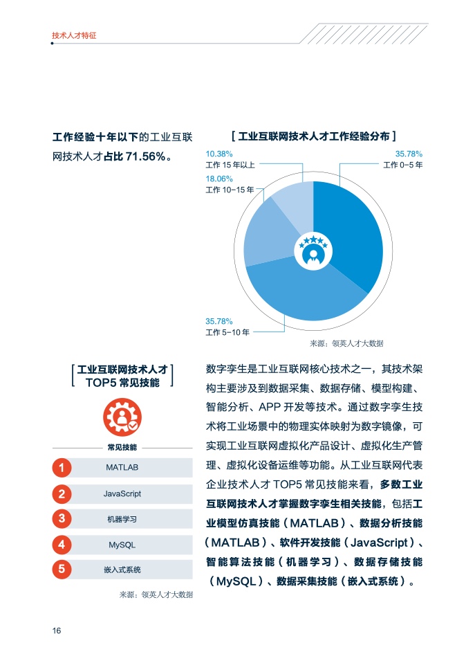 领英&中关村产业研究院：2021年中国智能制造技术人才洞察（附下载）