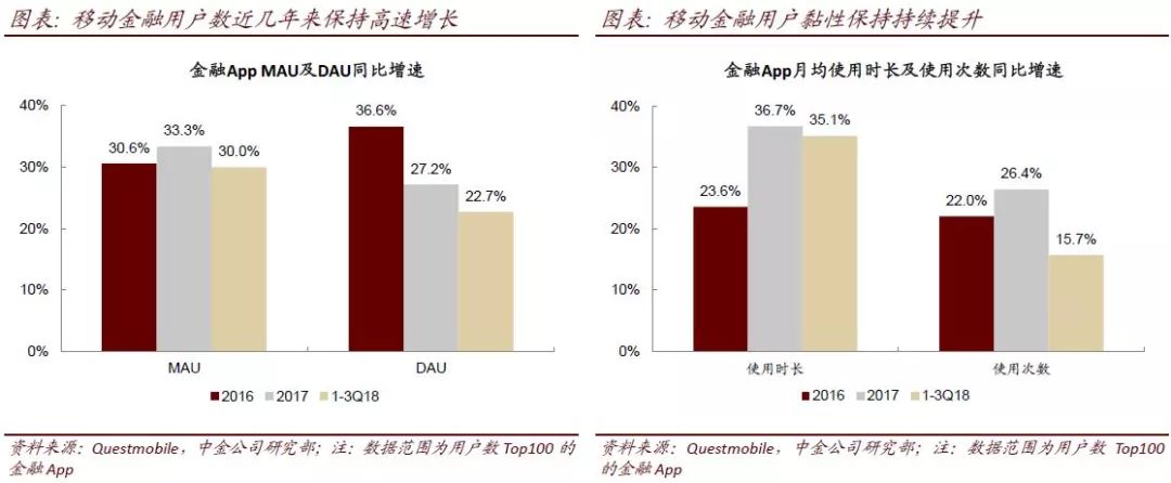 中金：互联网金融十大趋势