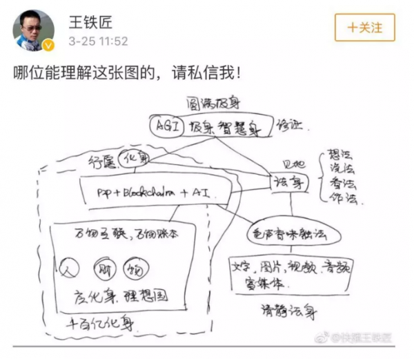 基于区块链的网络视频革新，是第二梯队的转型机会吗？