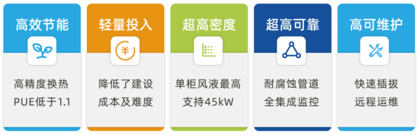 超集信息全新智能液冷数据中心解决方案震撼发布！ - 