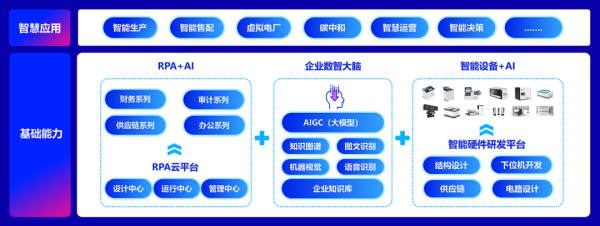 远光软件：构建全栈AI与软硬件一体化的人机协作智能生态系统